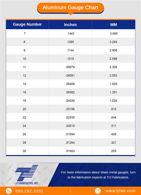 how thick is 16 gauge aluminum sheet metal|alum thickness to gauge chart.